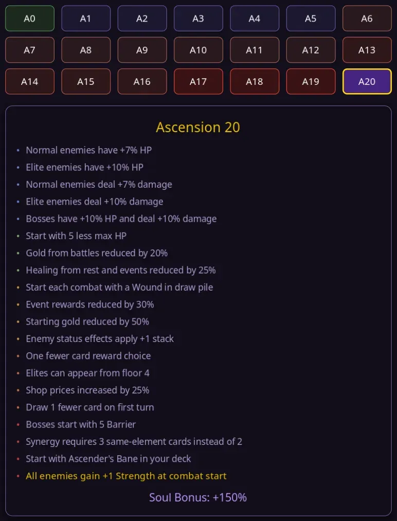 Soul Strip ascension level selection screen