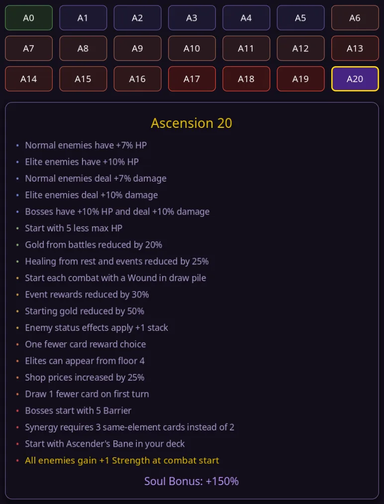 Soul Strip ascension level selection screen